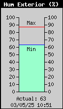 Humitat Exterior Actual