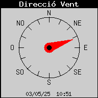 Direcci del Vent Actual